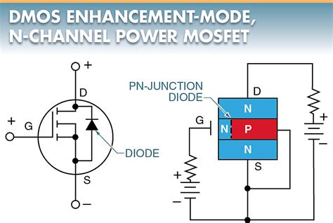 n chanel fet|n channel mosfet function.